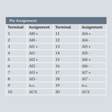 Analog Input Module AI 8 x I, 0/4-20 mA, ±20 mA, Iso., 16 Bit - 600-250-7BH21